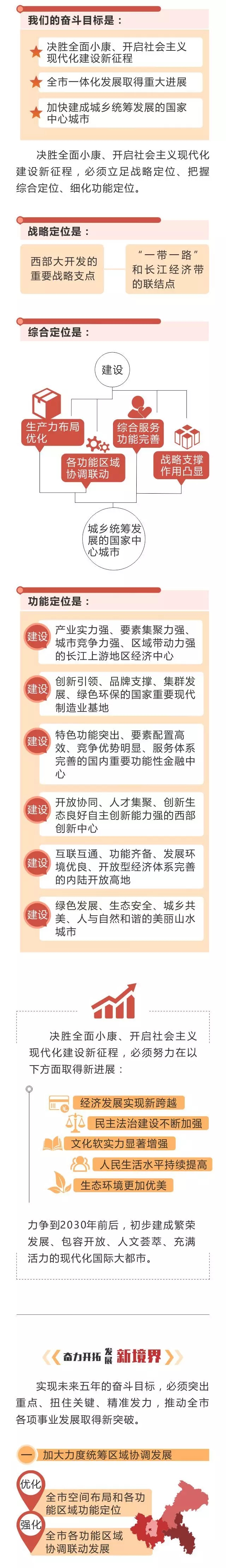 重庆市第五次党代会报告2.jpg