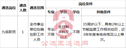 2017年肇庆市节能监察中心公开遴选职位表.png