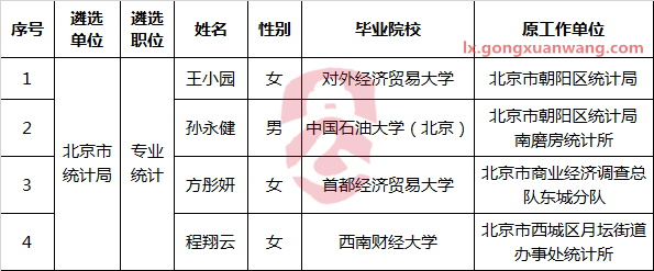 北京市统计局2017年拟遴选公务员公示.png