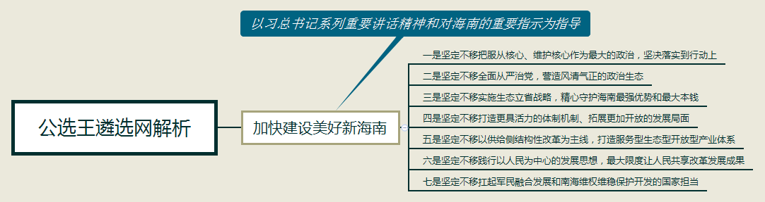 公选王遴选网解析——喜迎十九大 建设美好新海南.png