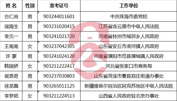 中央档案馆国家档案局2017年公开遴选公务员拟任职人员.png