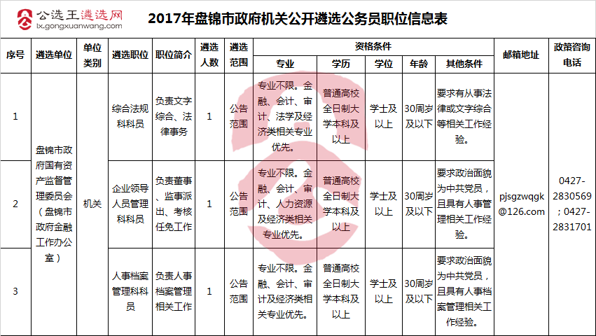 2017年盘锦市政府机关公开遴选公务员职位信息表.png