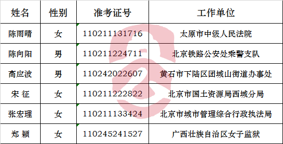 民政部2017年拟遴选公务员公示名单.jpg