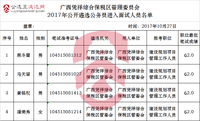 广西凭祥综合保税区管理委员会2017年公开遴选公务员进入面试人员名单.jpg