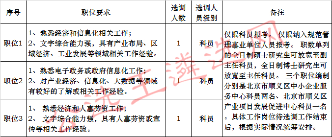 北京市顺义区经济和信息化委员会2017年公开选调干部职位表.jpg
