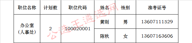 江西省社会主义学院2017年公开遴选公务员递补面试人员_meitu_1.jpg