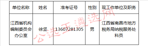 江西省机构编制委员会办公室.jpg