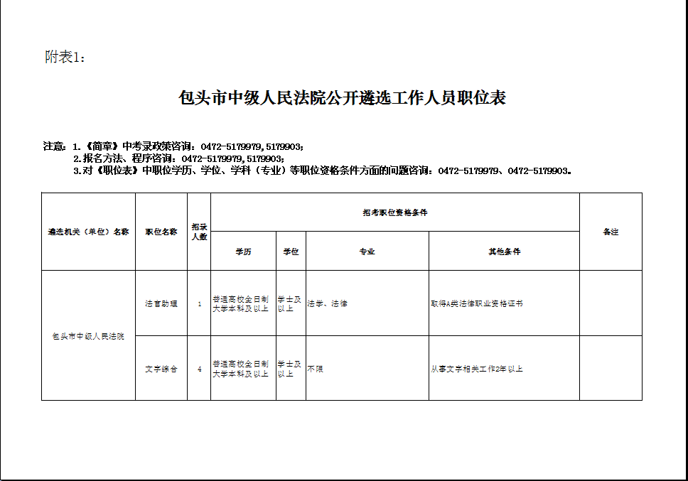 包頭市中級人民法院關於公開遴選工作人員職位表.png